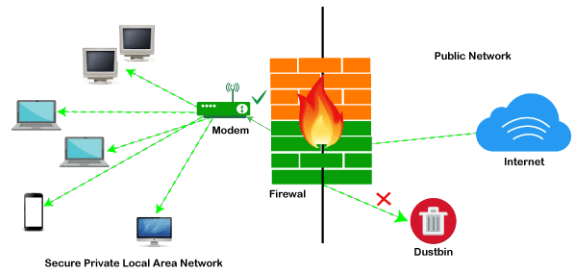 Firewall Nedir? Nasıl Kullanılır?